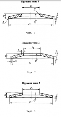  Пружина тарельчатая ГОСТ 3057-90